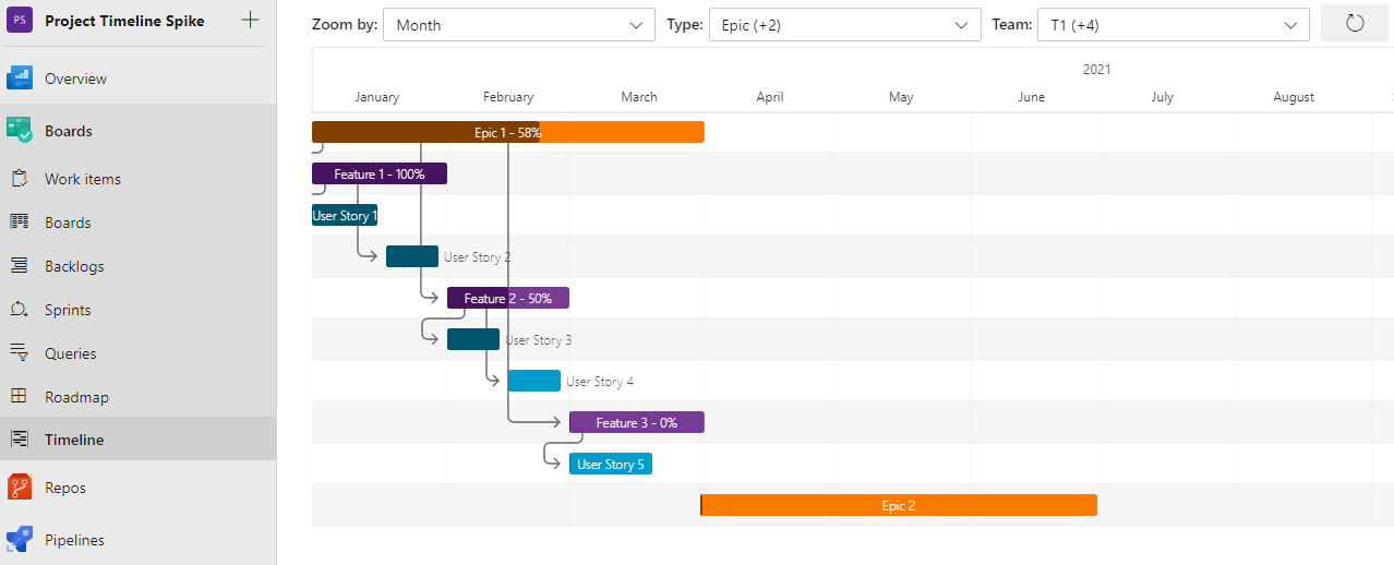 Azure DevOps Project Timeline Visual Studio Marketplace