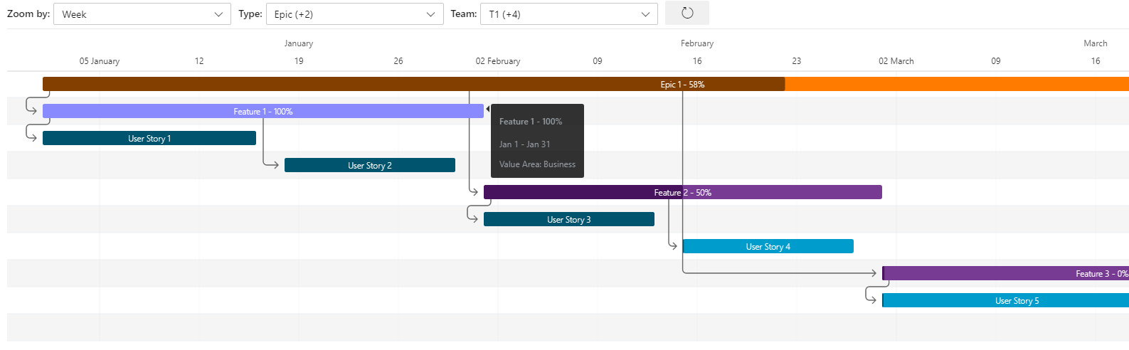 View Project Timeline